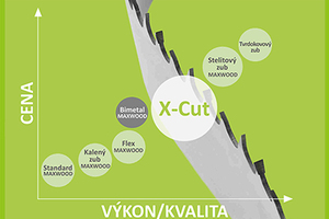 X-CUT inovativní pás pro pásové pily na dřevo